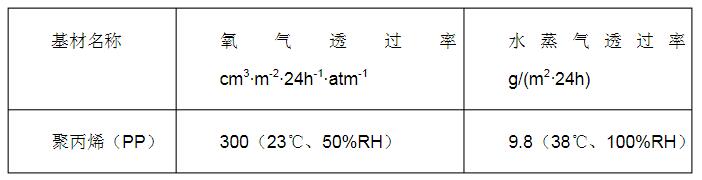 聚乙烯（PE）瓶與PP、PET阻隔性對(duì)比