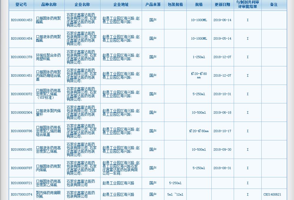 CDE發(fā)布2020年重點(diǎn)治療領(lǐng)域藥品