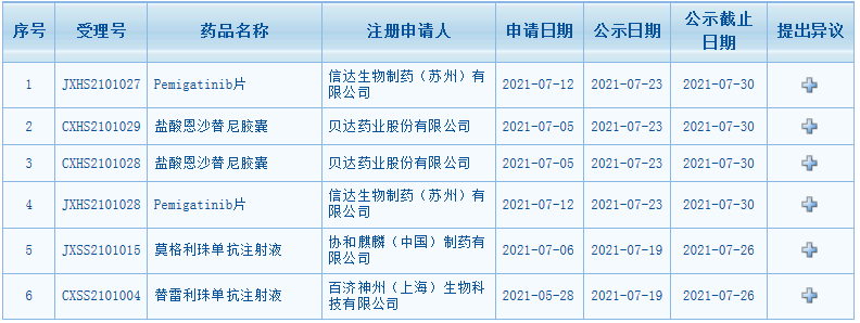 加速上市 又一批藥品擬納入優(yōu)先審評