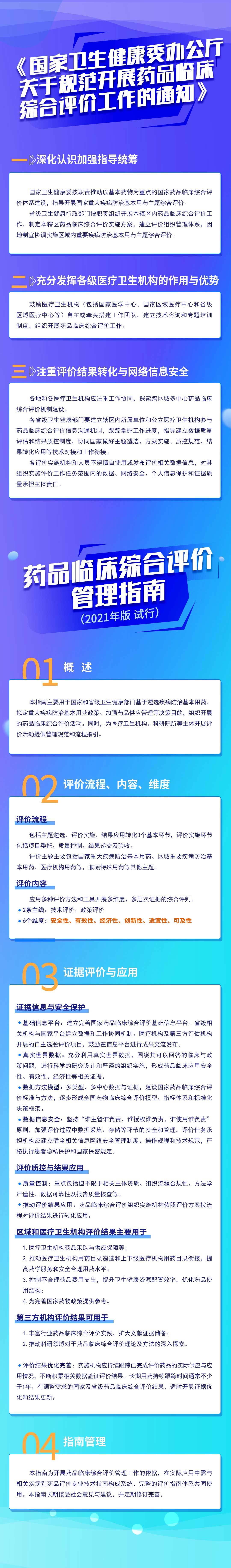 一圖讀懂《國家衛(wèi)健委關于規(guī)范開展藥品臨床綜合評價工作的通知》