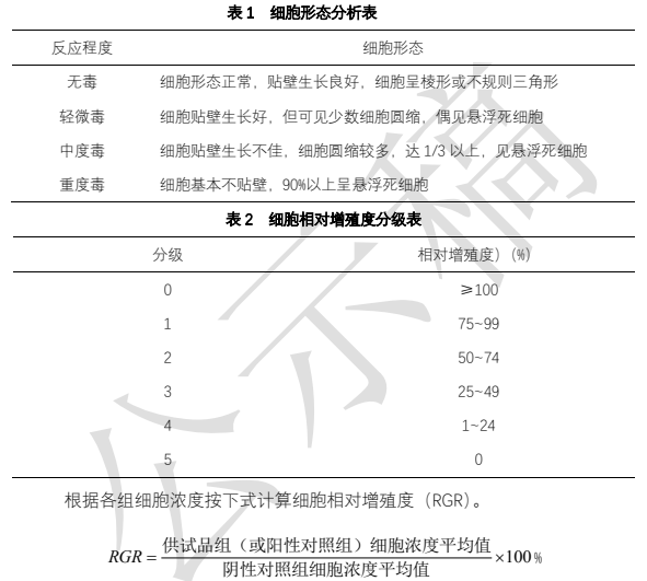 藥包材細胞毒性試驗方法公示