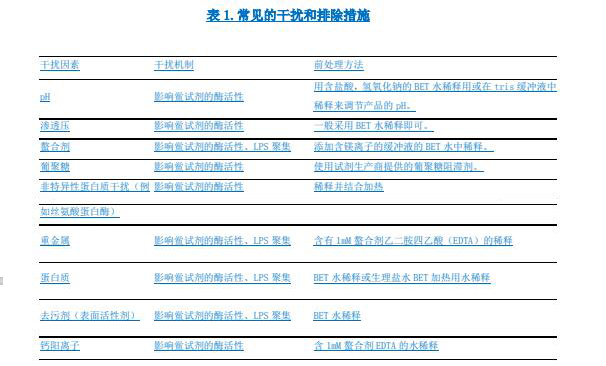 藥典委發(fā)布9251 細(xì)菌內(nèi)毒素檢查法應(yīng)用指導(dǎo)原則草案公示稿（第一次） 