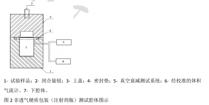 藥包材密封性檢測(cè)——真空衰減試驗(yàn)法