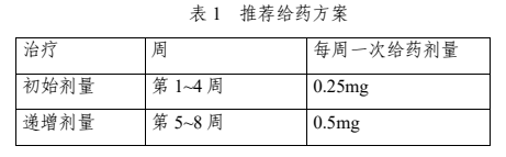 CDE發(fā)布《司美格魯肽注射液生物類似藥體重管理適應(yīng)癥臨床試驗(yàn)設(shè)計(jì)指導(dǎo)原則》的通告（2024年第46號）