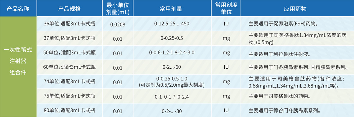 一次性注射筆單位.jpg